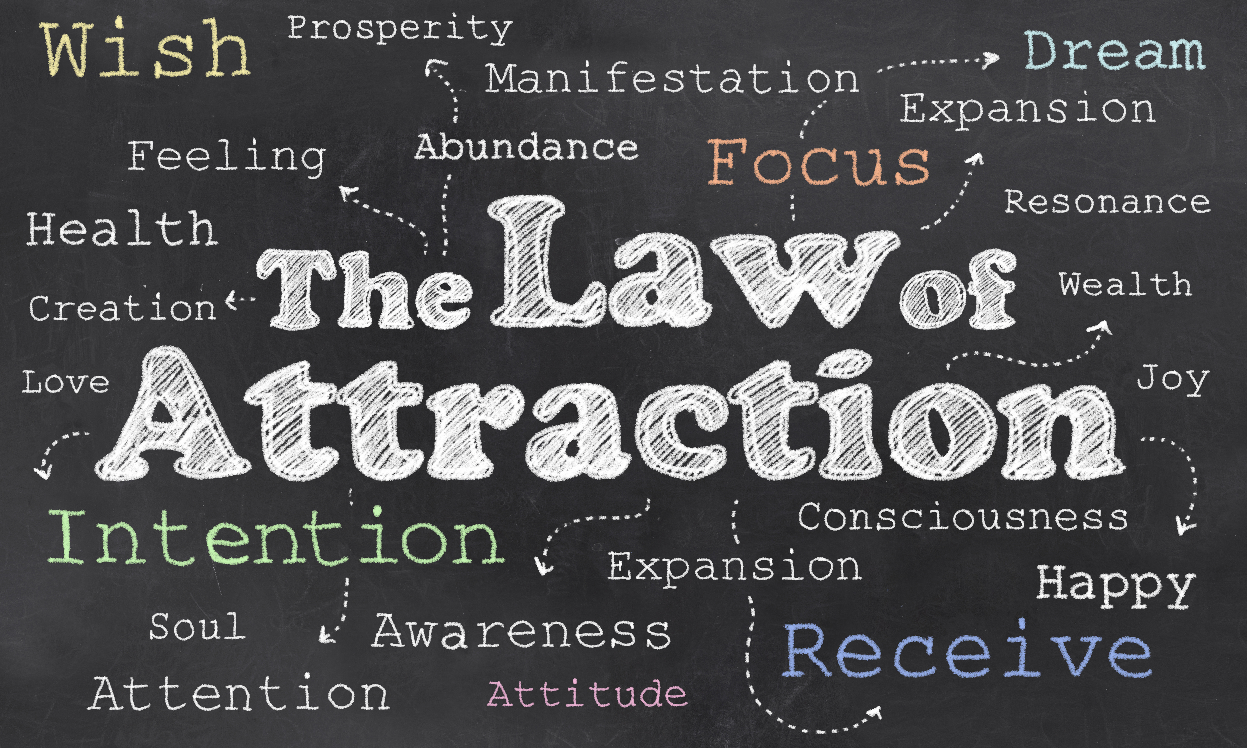 The Law Of Attraction In Everyday Life